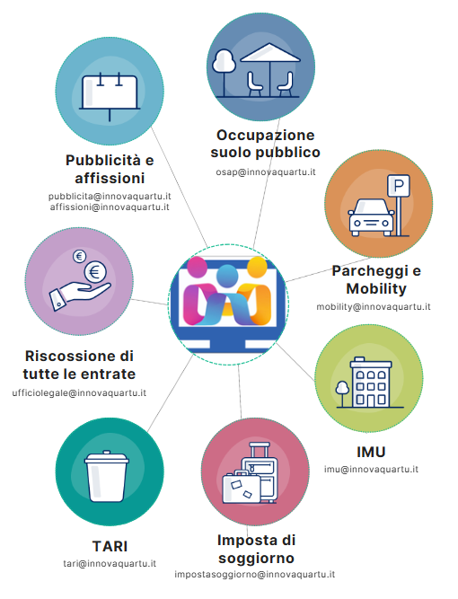 InnovaQuartu: il punto dopo il primo anno di attività